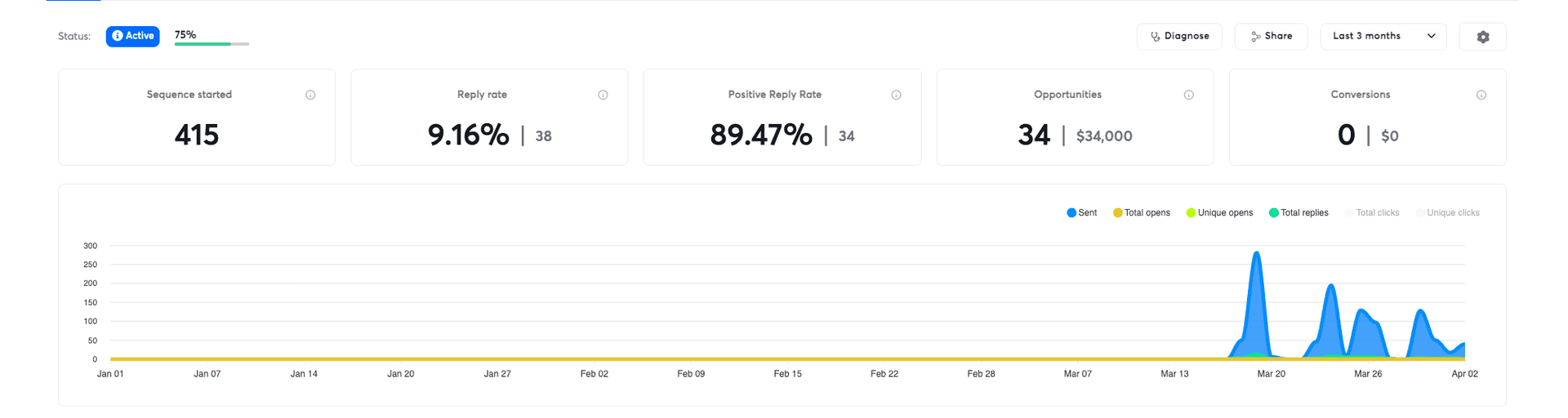 Campaign 1 analytics